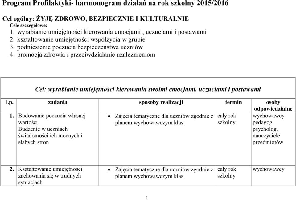 promocja zdrowia i przeciwdziałanie uzależnieniom Cel: wyrabianie umiejętności kierowania swoimi emocjami, uczuciami i postawami Lp. zadania sposoby realizacji termin osoby 1.