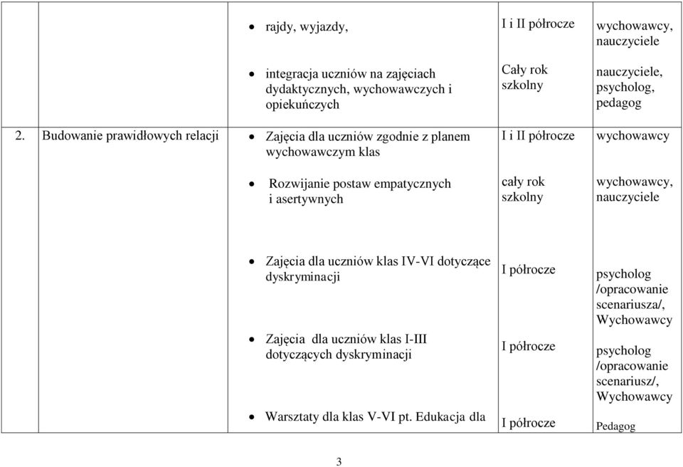 Rozwijanie postaw empatycznych i asertywnych Zajęcia dla uczniów klas IV-VI dotyczące dyskryminacji Zajęcia dla uczniów