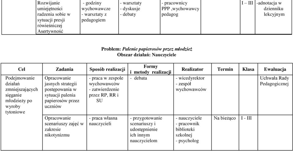 tytoniowe Opracowanie jasnych strategii postępowania w sytuacji palenia papierosów przez uczniów Opracowanie scenariuszy zajęć w zakresie nikotynizmu - praca w zespole wychowawców - zatwierdzenie