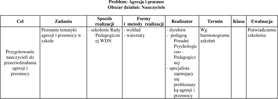 Formy i metody realizacji - wykład - warsztaty Realizator Termin Klasa Ewaluacja - dyrektor Poradni Psychologic zno -