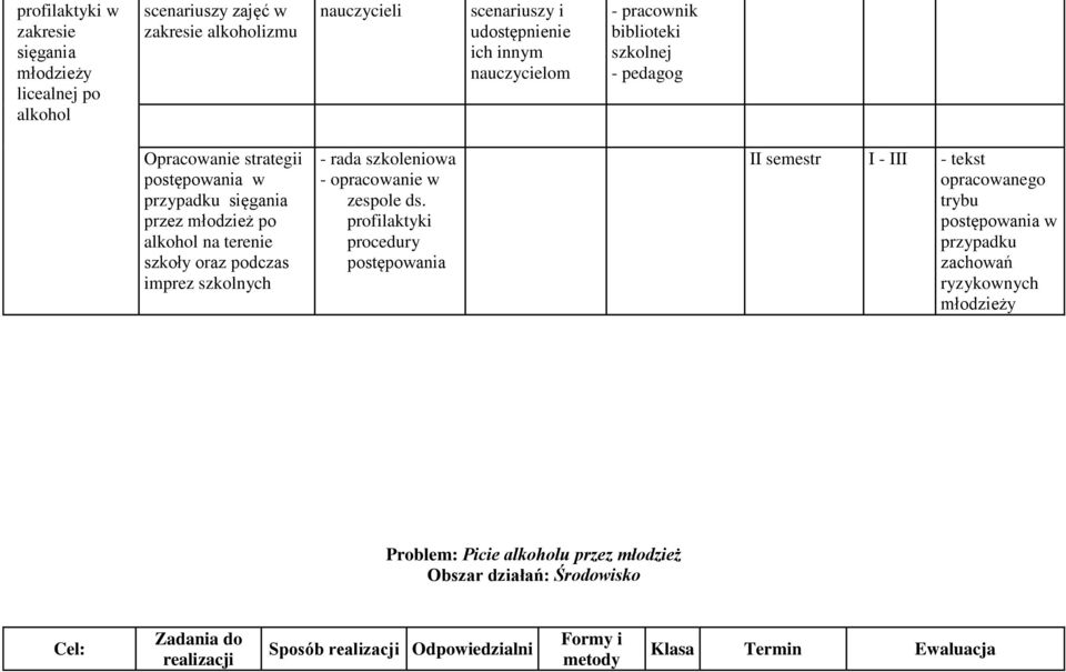 szkoleniowa - opracowanie w zespole ds.