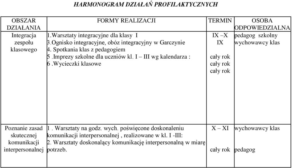 I III wg kalendarza : 6.Wycieczki klasowe cały rok cały rok cały rok Poznanie zasad skutecznej komunikacji interpersonalnej 1. Warsztaty na godz. wych.