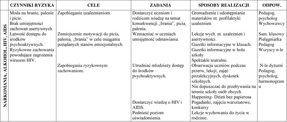 Zmniejszenie motywacji do picia, palenia, brania w celu osiągania pożądanych stanów emocjonalnych. Zapobiegania ryzykownym zachowaniom.