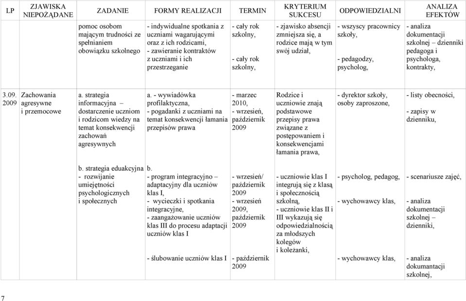 pedagodzy, psycholog, szkolnej dzienniki pedagoga i psychologa, kontrakty, 3.09. Zachowania agresywne i przemocowe a.