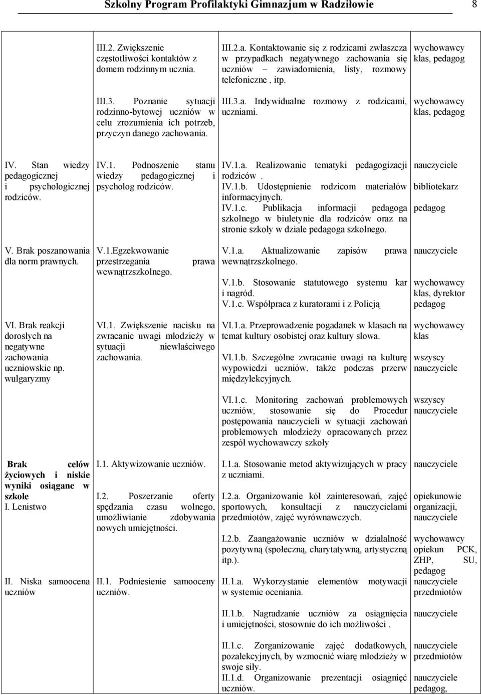 Stan wiedzy icznej i psychologicznej rodziców. IV.1. Podnoszenie stanu wiedzy icznej i psycholog rodziców. IV.1.a. Realizowanie tematyki izacji rodziców. IV.1.b.