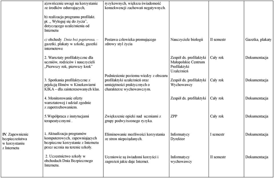 Gazetka, plakaty 2. Warsztaty profilaktyczne dla uczniów, rodziców i nauczycieli Pierwszy rok, pierwszy krok 3.