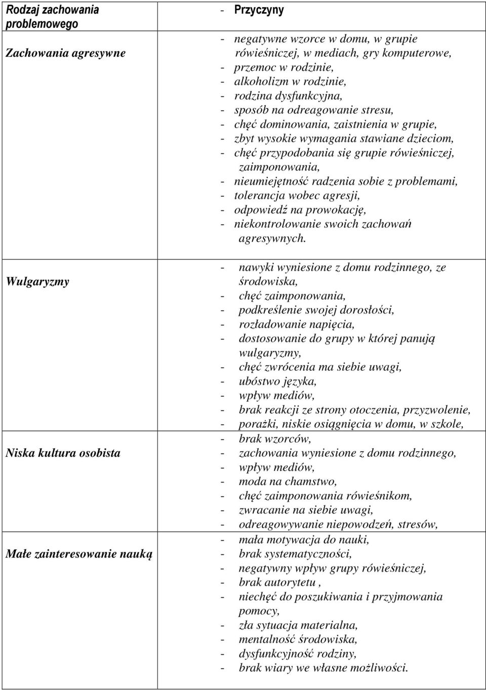 dzieciom, - chęć przypodobania się grupie rówieśniczej, zaimponowania, - nieumiejętność radzenia sobie z problemami, - tolerancja wobec agresji, - odpowiedź na prowokację, - niekontrolowanie swoich