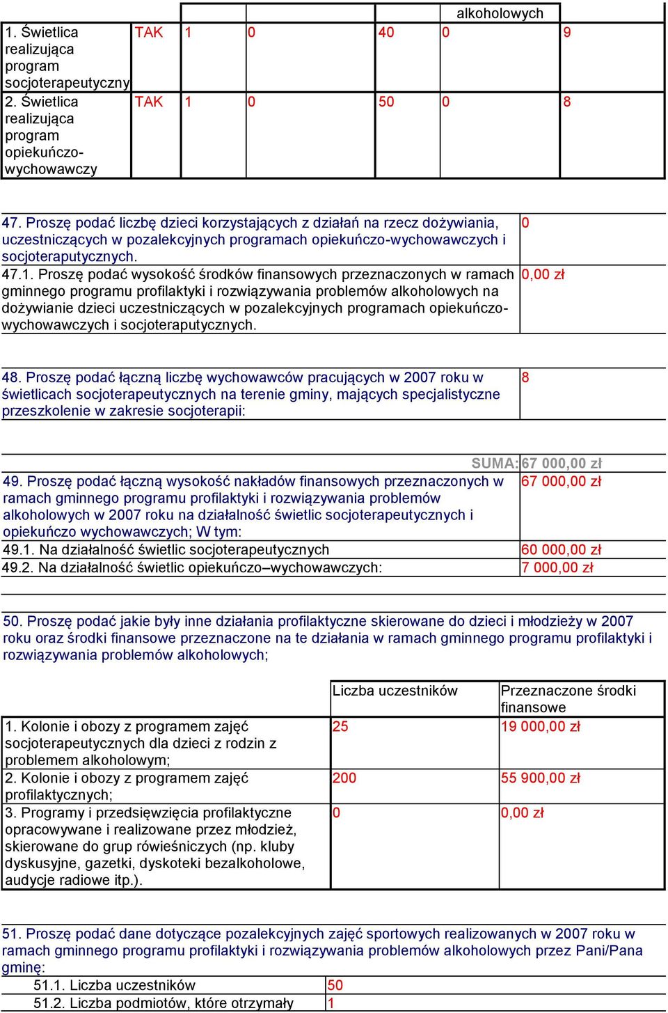 Proszę podać wysokość środków finansowych przeznaczonych w ramach gminnego programu profilaktyki i rozwiązywania problemów alkoholowych na dożywianie dzieci uczestniczących w pozalekcyjnych