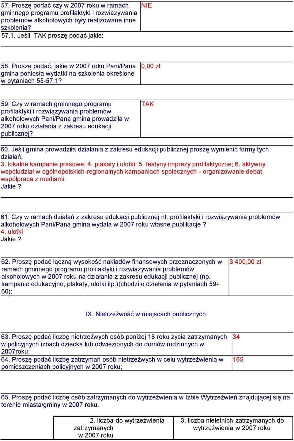 Czy w ramach gminnego programu profilaktyki i rozwiązywania problemów alkoholowych Pani/Pana gmina prowadziła w 27 roku działania z zakresu edukacji publicznej? TAK 6.