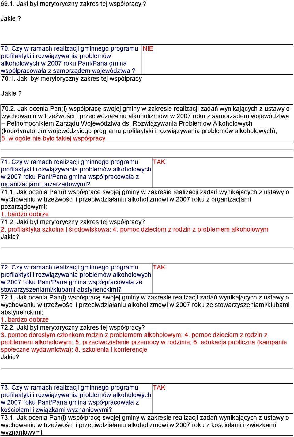 Jaki był merytoryczny zakres tej współpracy Jakie? 7.2.