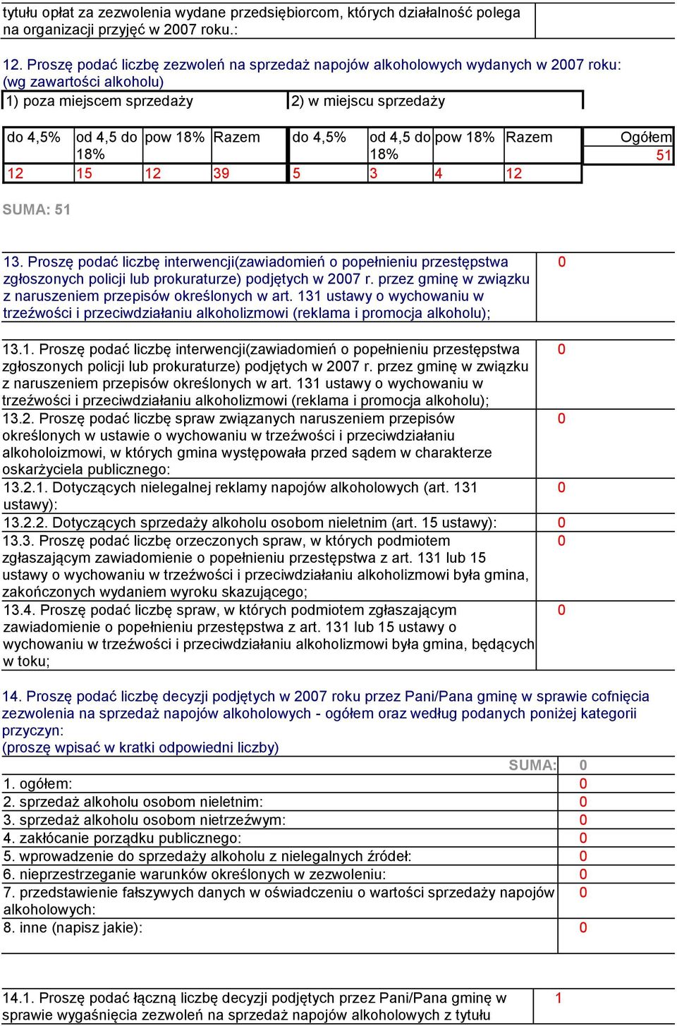 12 39 SUMA: 51 do 4,5% od 4,5 do pow 18% Razem 18% 5 3 4 12 Ogółem 51 13. Proszę podać liczbę interwencji(zawiadomień o popełnieniu przestępstwa zgłoszonych policji lub prokuraturze) podjętych w 27 r.