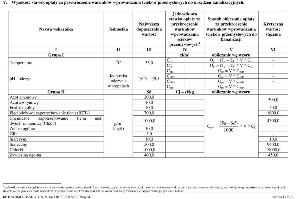 wprowadzania ścieków przemysłowych do Krytyczna wartość stężenia ścieków przemysłowych 2 kanalizacji I II III IV V VI Grupa I zł/m 3 obliczanie wg wzoru O C 35,0 C t1 O pt = (T a T d ) * V * C t1 - C