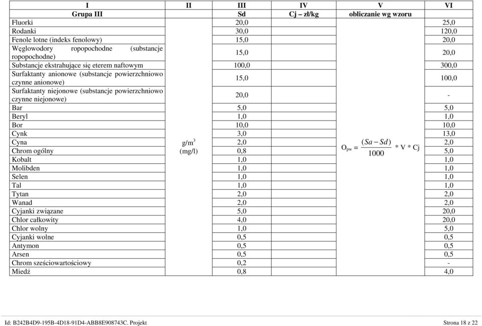 20,0 - Bar 5,0 5,0 Beryl 1,0 1,0 Bor 10,0 10,0 Cynk 3,0 13,0 Cyna g/m 3 2,0 ( Sa Sd) 2,0 Chrom ogólny O (mg/l) 0,8 pw = * V * Cj 1000 5,0 Kobalt 1,0 1,0 Molibden 1,0 1,0 Selen 1,0 1,0 Tal 1,0 1,0