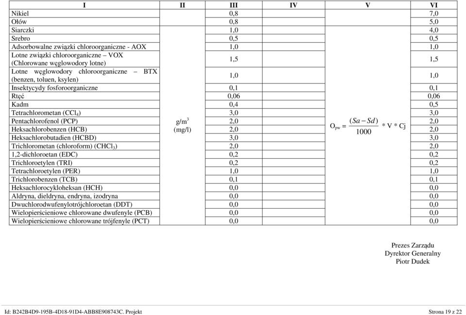 g/m 3 2,0 ( Sa Sd) 2,0 Heksachlorobenzen (HCB) O (mg/l) 2,0 pw = * V * Cj 1000 2,0 Heksachlorobutadien (HCBD) 3,0 3,0 Trichlorometan (chloroform) (CHCl 3 ) 2,0 2,0 1,2-dichloroetan (EDC) 0,2 0,2