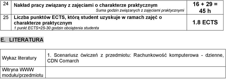 punkt ECTS=25-30 godzin obciążenia studenta 16 + 29 = 45 h 1.8 ECTS E.