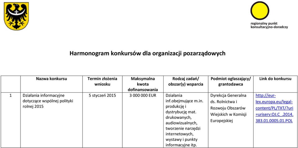 drukowanych, audiowizualnych, tworzenie narzędzi internetowych, wystawy i punkty informacyjne itp. Dyrekcja Generalna ds.