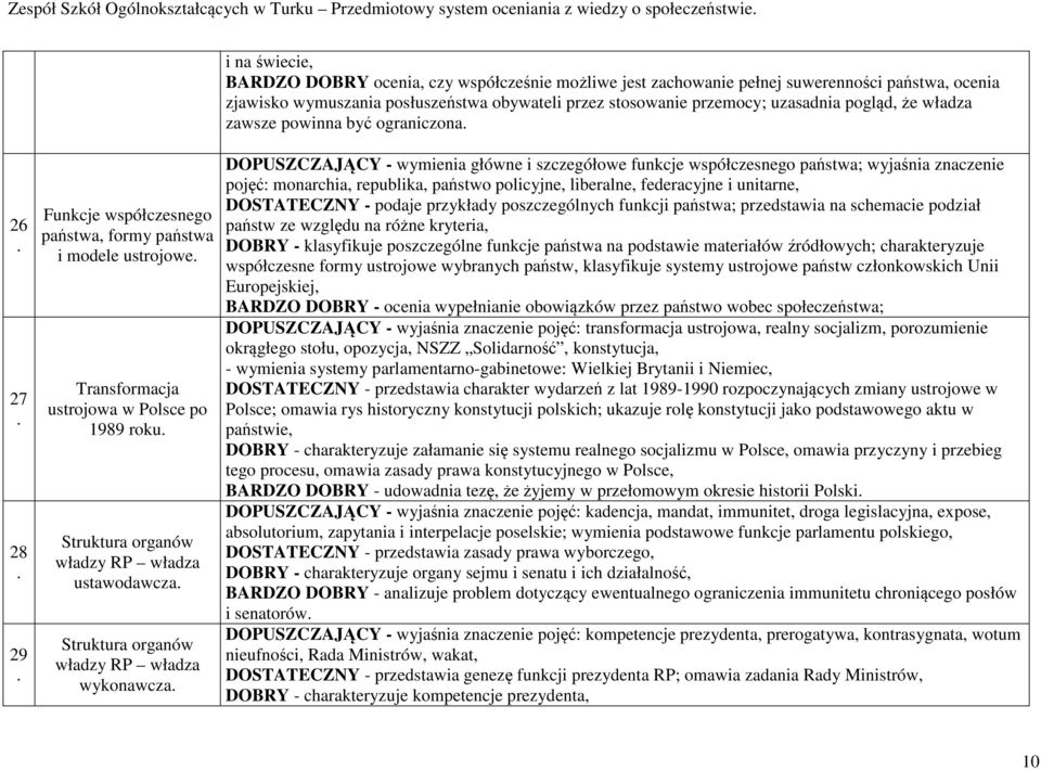 państwa i modele ustrojowe Transformacja ustrojowa w Polsce po 1989 roku Struktura organów władzy RP władza ustawodawcza Struktura organów władzy RP władza wykonawcza DOPUSZCZAJĄCY - wymienia główne