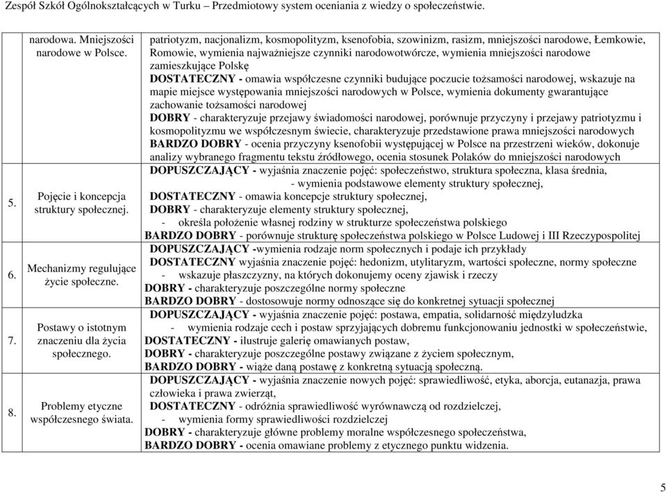 narodowe, Łemkowie, Romowie, wymienia najważniejsze czynniki narodowotwórcze, wymienia mniejszości narodowe zamieszkujące Polskę DOSTATECZNY - omawia współczesne czynniki budujące poczucie tożsamości