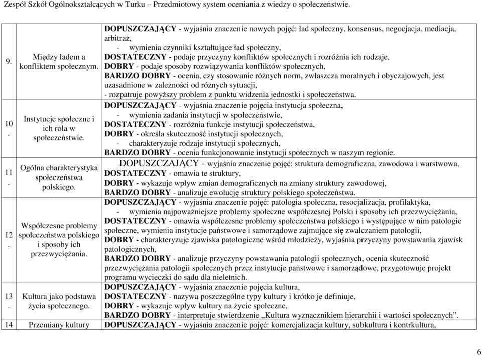 negocjacja, mediacja, arbitraż, - wymienia czynniki kształtujące ład społeczny, DOSTATECZNY - podaje przyczyny konfliktów społecznych i rozróżnia ich rodzaje, DOBRY - podaje sposoby rozwiązywania