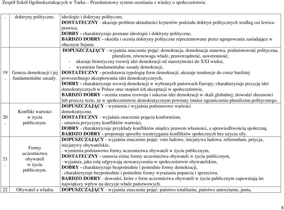 przez ugrupowania zasiadające w obecnym Sejmie 19 20 Geneza demokracji i jej fundamentalne zasady Konflikt wartości w życiu publicznym DOPUSZCZAJĄCY - wyjaśnia znaczenie pojęć: demokracja, demokracja