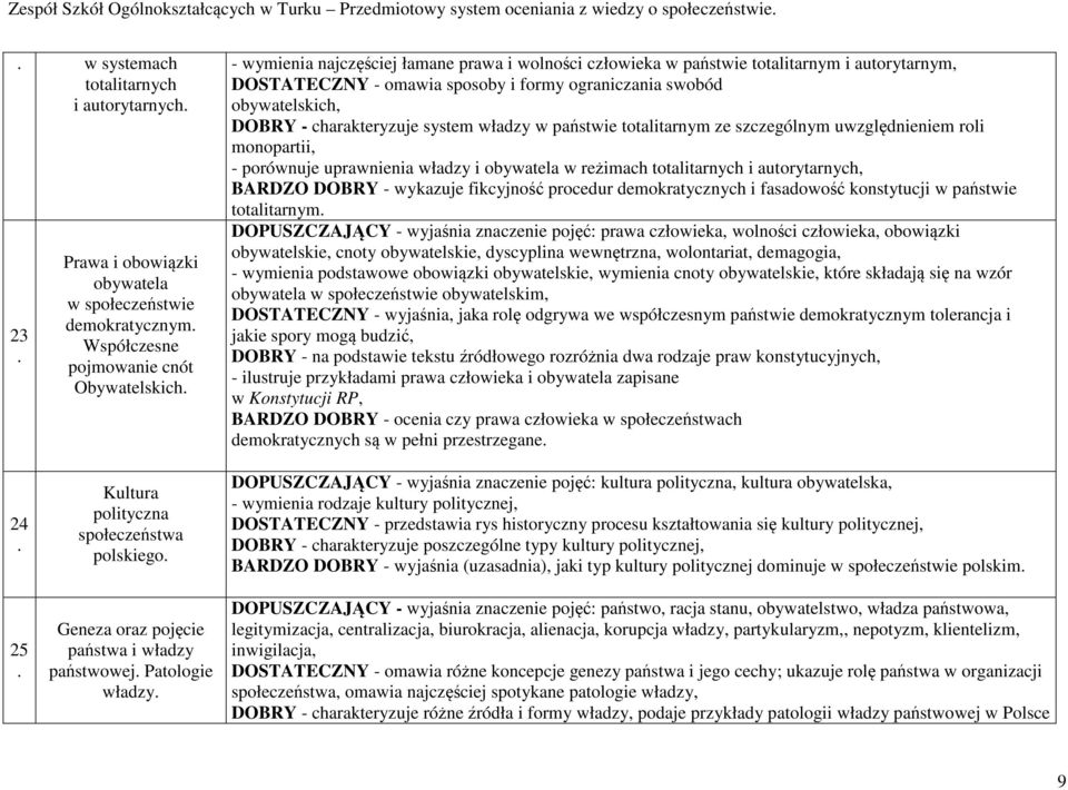 ograniczania swobód obywatelskich, DOBRY - charakteryzuje system władzy w państwie totalitarnym ze szczególnym uwzględnieniem roli monopartii, - porównuje uprawnienia władzy i obywatela w reżimach