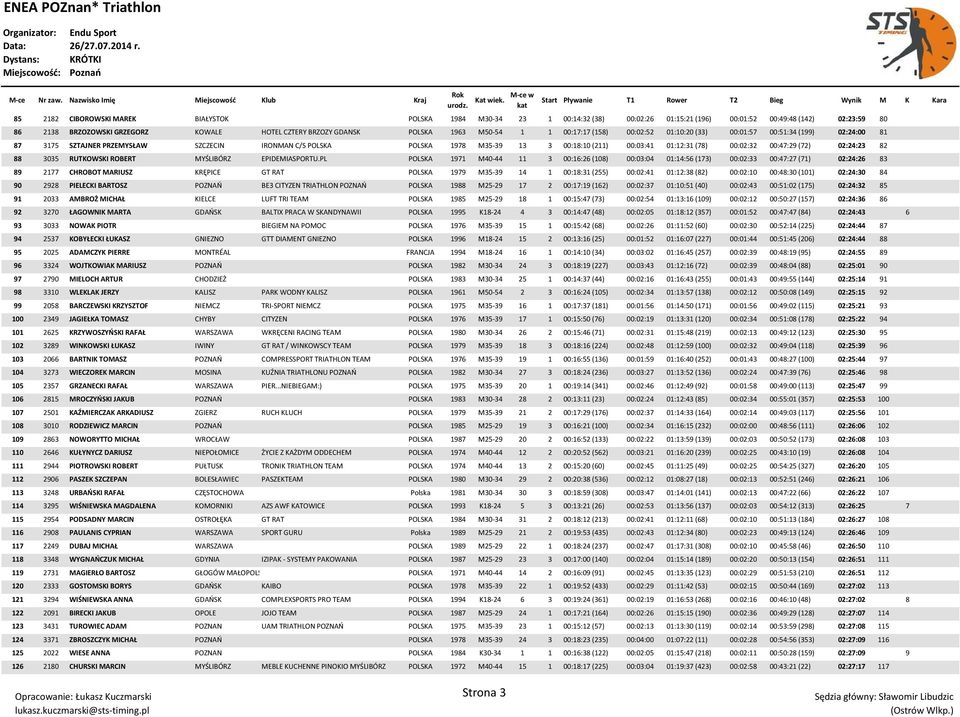 00:03:41 01:12:31 (78) 00:02:32 00:47:29 (72) 02:24:23 82 88 3035 RUTKOWSKI ROBERT MYŚLIBÓRZ EPIDEMIASPORTU.