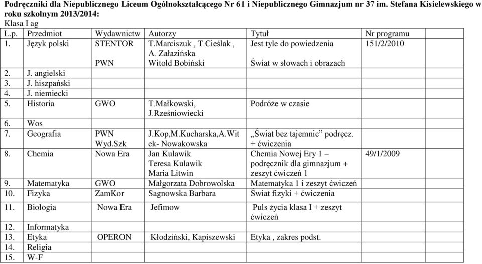 Geografia PWN Jest tyle do powiedzenia Świat w słowach i obrazach Podróże w czasie Wyd.Szk J.Kop,M.Kucharska,A.Wit ek- Nowakowska Świat bez tajemnic podręcz. + ćwiczenia 8.