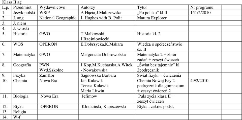 Geografia PWN Wyd.Szkolne J.Kop,M.Kucharska,A.Witek - Nowakowska Świat bez tajemnic kl 2podręcznik 9. Fizyka ZamKor Sagnowska Barbara Świat fizyki + ćwiczenia 10.