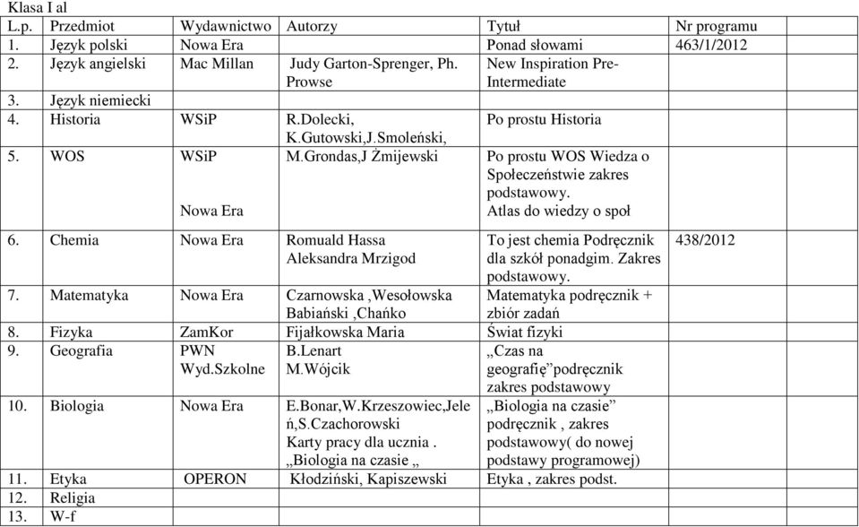 Chemia Nowa Era Romuald Hassa Aleksandra Mrzigod New Inspiration Pre- Intermediate Po prostu Historia Po prostu WOS Wiedza o Społeczeństwie zakres podstawowy. Atlas do wiedzy o społ 7.