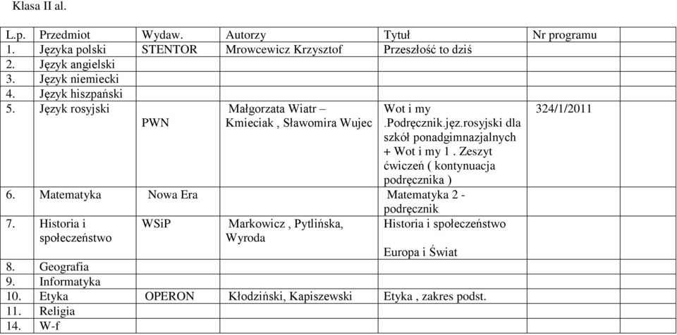 rosyjski dla szkół ponadgimnazjalnych + Wot i my 1. Zeszyt ćwiczeń ( kontynuacja podręcznika ) 6. Matematyka Nowa Era Matematyka 2 - podręcznik 7.