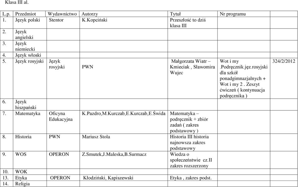 Historia PWN Mariusz Stola Historia III historia najnowsza zakres podstawowy 9. WOS OPERON Z.Smutek,J.Maleska,B.Surmacz Wiedza o społeczeństwie cz.ii zakres rozszerzony 10. WOK 13.