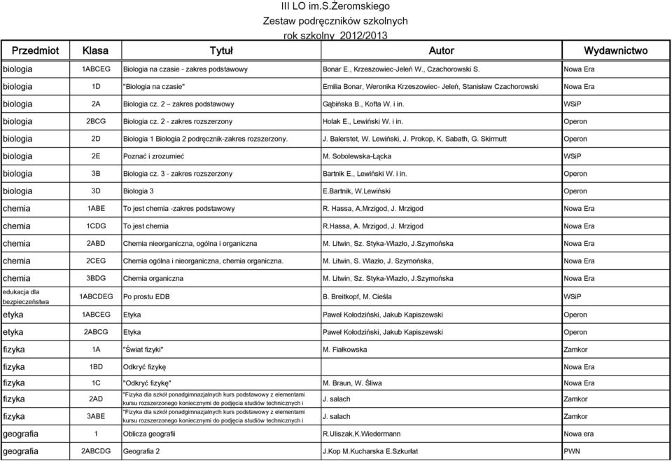 2 zakres podstawowy Gąbińska B., Kofta W. i in. WSiP biologia 2BCG Biologia cz. 2 - zakres rozszerzony Holak E., Lewiński W. i in. Operon biologia 2D Biologia 1 Biologia 2 podręcznik-zakres rozszerzony.