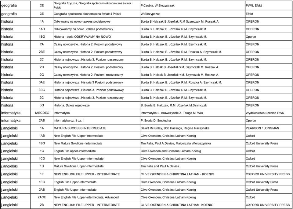 Halczak B. Józefiak R.M. Szymczak M. Operon historia 2A Czasy nowozytne. Historia 2. Poziom podstawowy Burda B. Halczak B. Józefiak R.M. Szymczak M. OPERON historia 2BE Czasy nowozytne. Historia 2. Poziom podstawowy Burda B. Halczak B. Józefiak R.M. Roszka A.