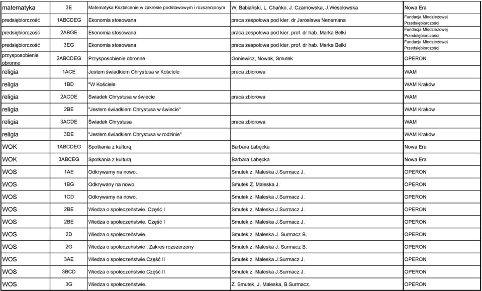 Marka Belki predsiębiorczość 3EG Ekonomia stosowana praca zespołowa pod kier. prof. dr hab.