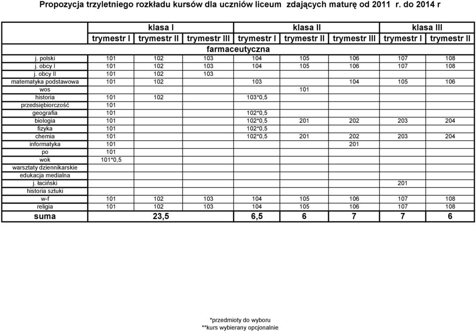 lski I farmaceutyczna 102 103 102 103 104 105 106 102