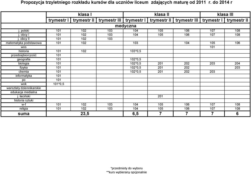 lski I medyczna 102 103 102 103 104 105 106 102 103*0,5