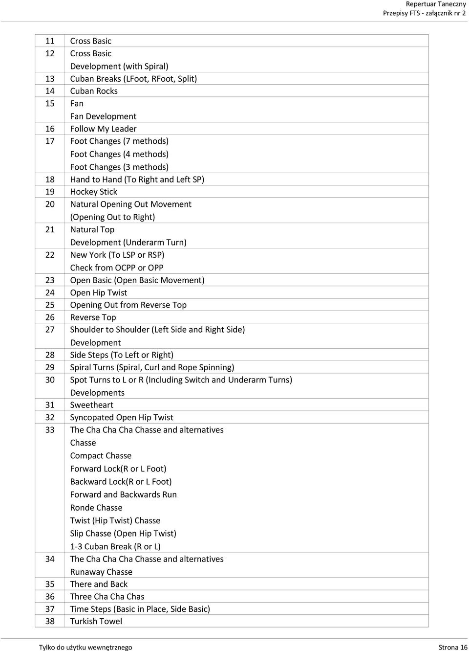 (To LSP or RSP) Check from OCPP or OPP 23 Open Basic (Open Basic Movement) 24 Open Hip Twist 25 Opening Out from Reverse Top 26 Reverse Top 27 Shoulder to Shoulder (Left Side and Right Side)