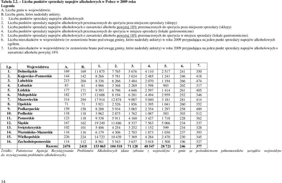 Liczba punktów sprzedaŝy napojów alkoholowych o zawartości alkoholu powyŝej 18% przeznaczonych do spoŝycia poza miejscem sprzedaŝy (sklepy) 4.
