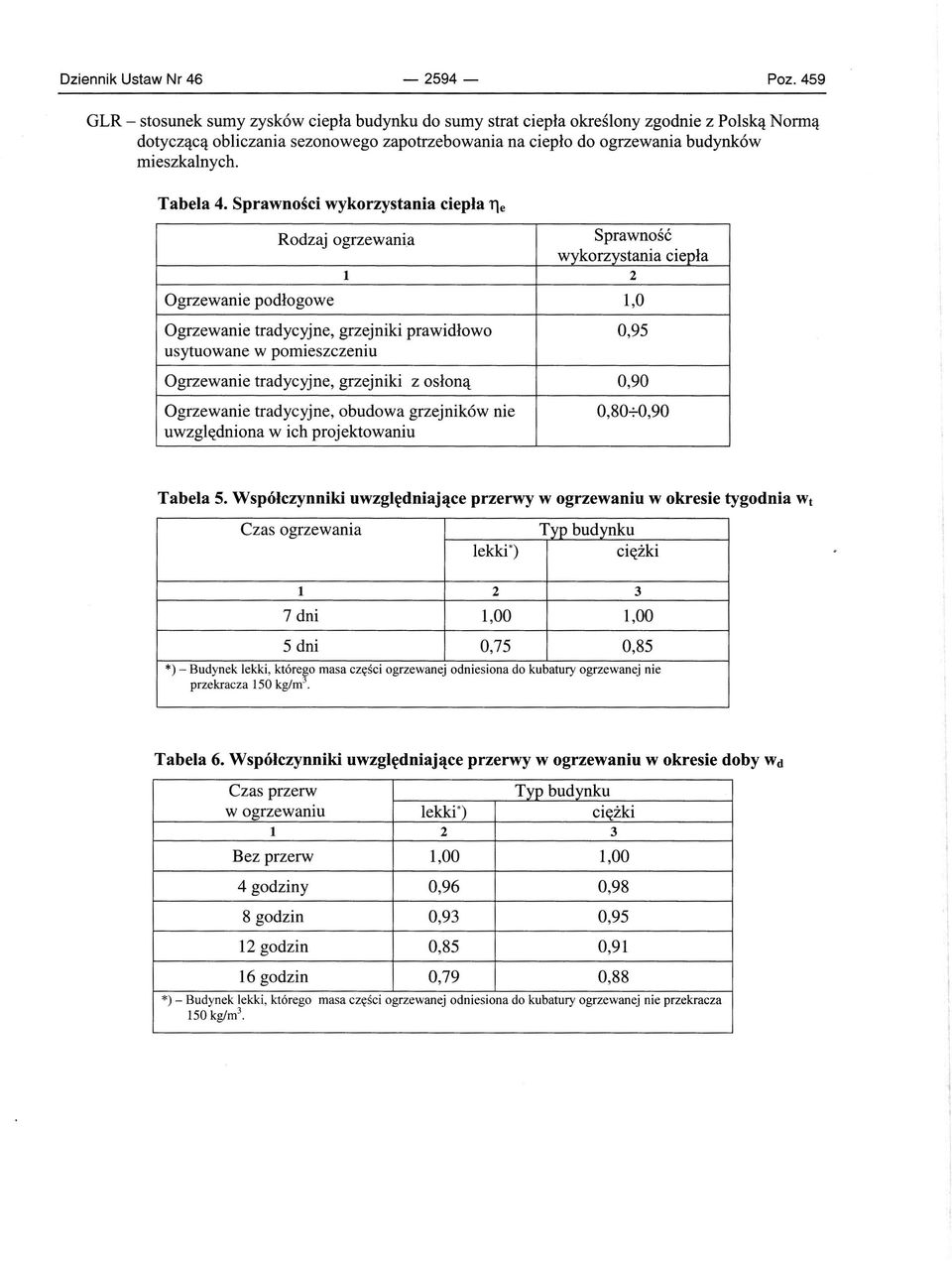 Tabela 4.