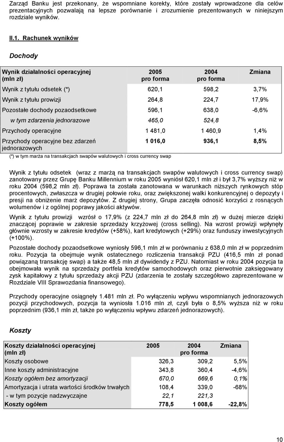 Pozostałe dochody pozaodsetkowe 596,1 638,0-6,6% w tym zdarzenia jednorazowe 465,0 524,8 Przychody operacyjne 1 481,0 1 460,9 1,4% Przychody operacyjne bez zdarzeń jednorazowych (*) w tym marża na