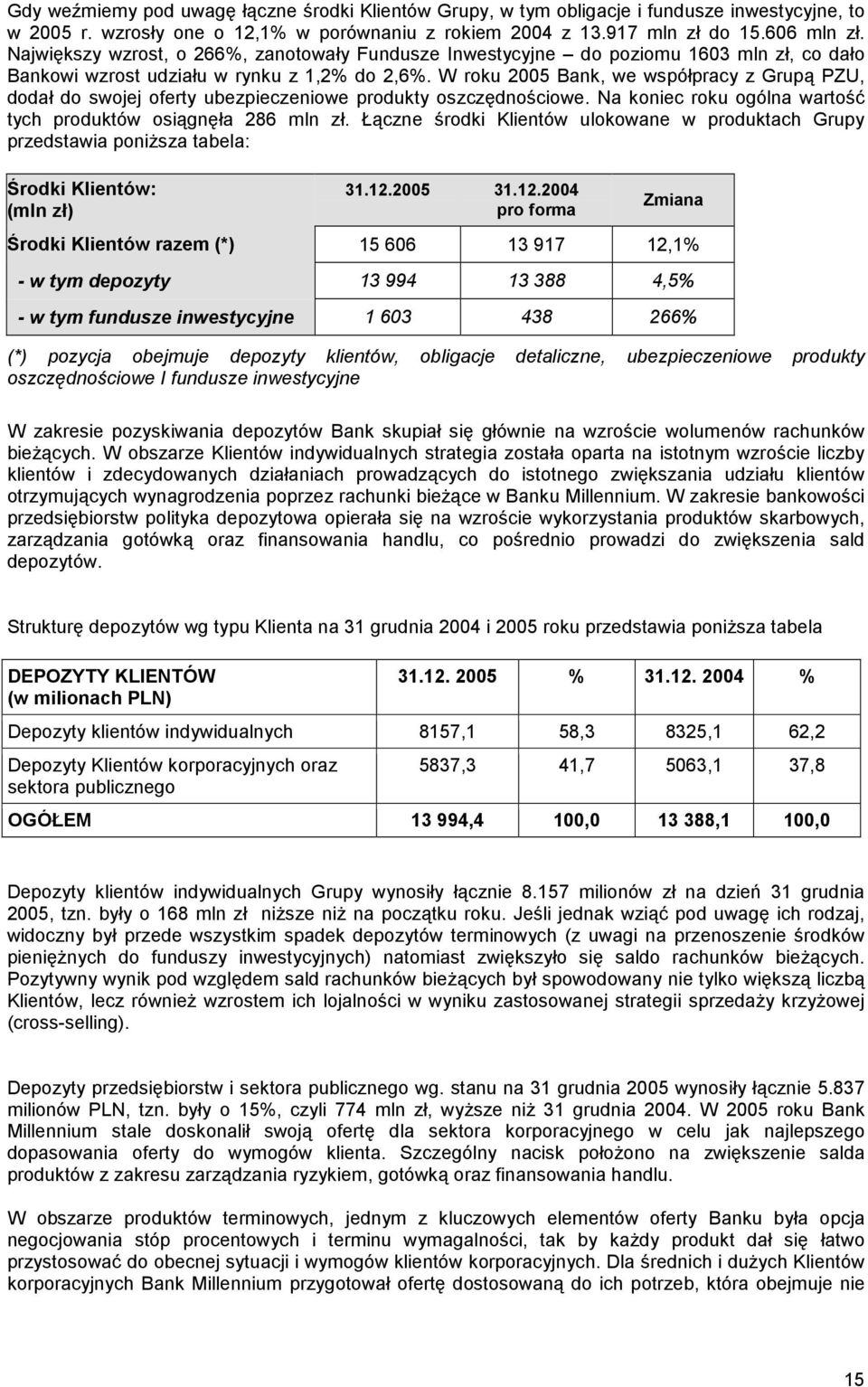 W roku 2005 Bank, we współpracy z Grupą PZU, dodał do swojej oferty ubezpieczeniowe produkty oszczędnościowe. Na koniec roku ogólna wartość tych produktów osiągnęła 286 mln zł.