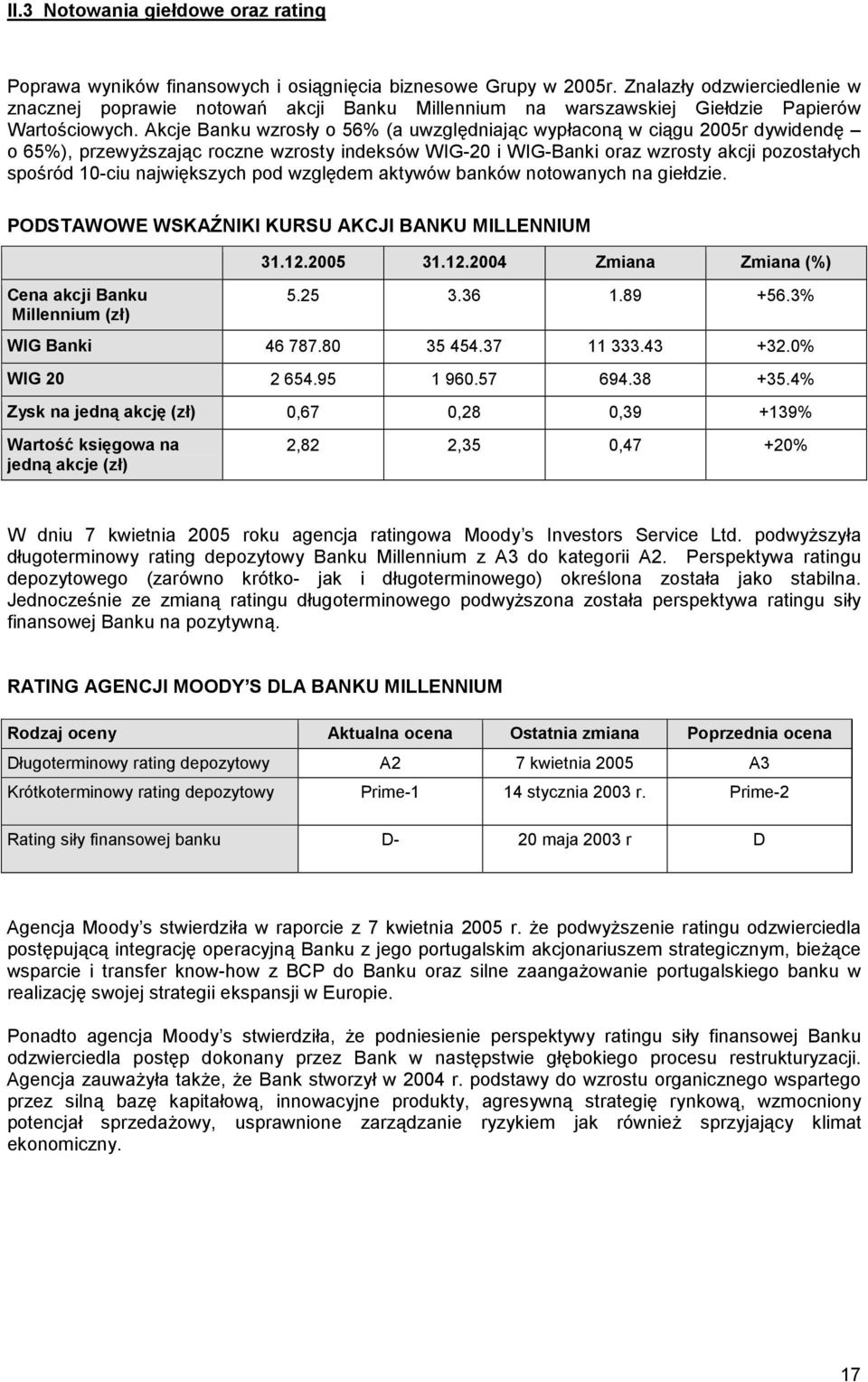 Akcje Banku wzrosły o 56% (a uwzględniając wypłaconą w ciągu 2005r dywidendę o 65%), przewyższając roczne wzrosty indeksów WIG-20 i WIG-Banki oraz wzrosty akcji pozostałych spośród 10-ciu