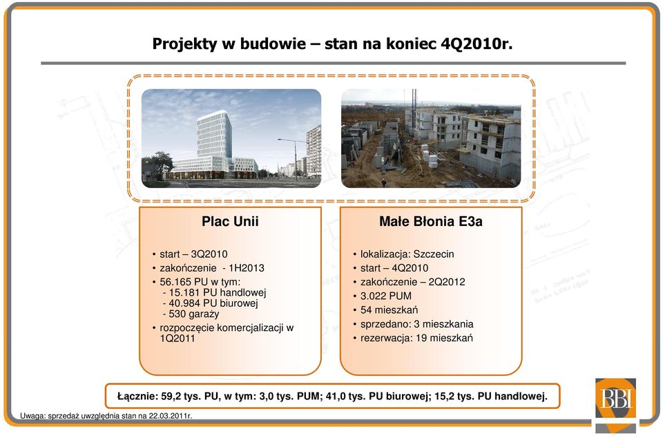 984 PU biurowej - 530 garaży rozpoczęcie komercjalizacji w 1Q2011 Małe Błonia E3a lokalizacja: Szczecin start 4Q2010