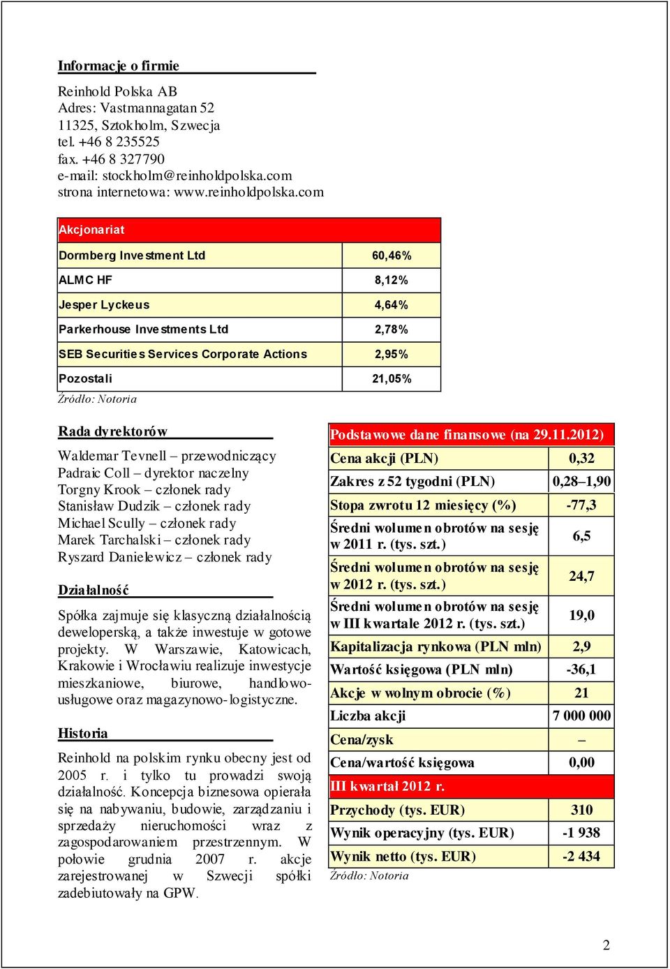 com Akcjonariat Dormberg Inve stment Ltd 60,46% ALMC HF 8,12% Jesper Lyckeus 4,64% Parkerhouse Inve stments Ltd 2,78% SEB Securitie s Services Corporate Actions 2,95% Pozostali 21,05% Rada dyrektorów