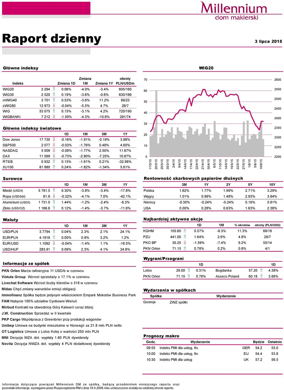 19% 3.88% S&P5 2 77 -.3% -1.76%.48% 4.6% NASDAQ 5 9 -.8% -1.77% 2.5% 11.67% DAX 11 99 -.73% -2.8% -7.25% 1.67% RTSI$ 932.15% -1.61%.21% -32.98% XU1 81 88.24% -1.82% -1.34% 5.