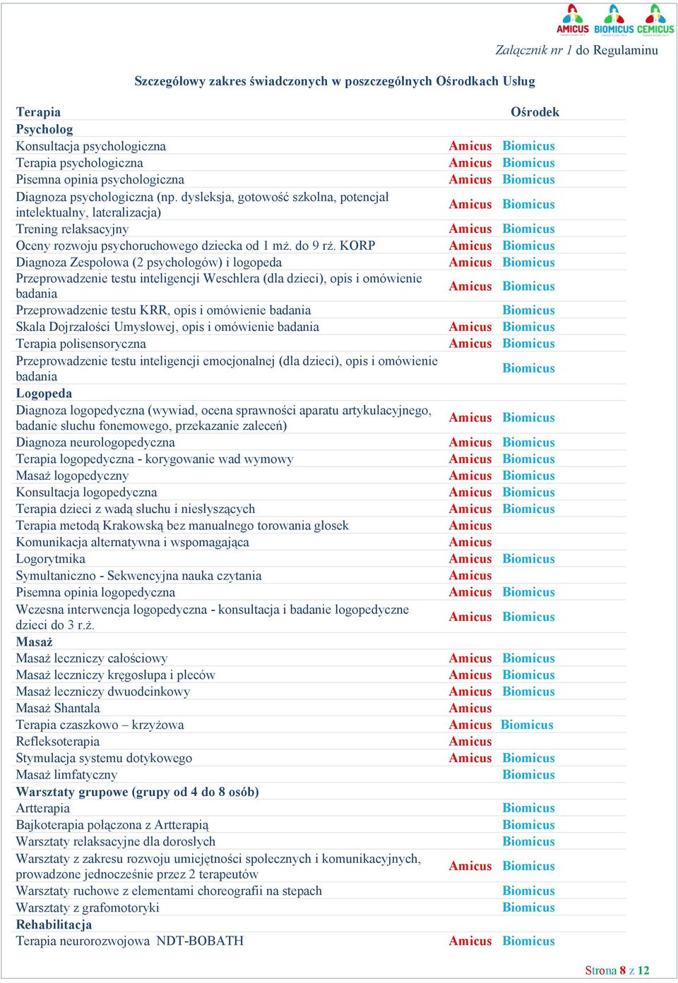 KORP Diagnoza Zespołowa (2 psychologów) i logopeda Przeprowadzenie testu inteligencji Weschlera (dla dzieci), opis i omówienie badania Przeprowadzenie testu KRR, opis i omówienie badania Skala