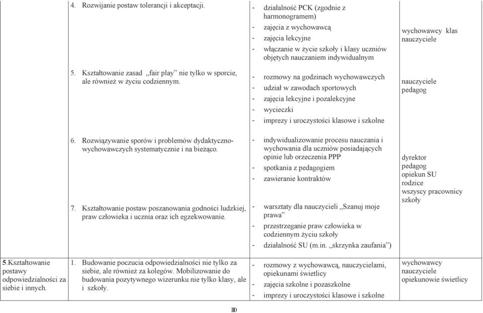 Kształtowanie zasad fair play nie tylko w sporcie, ale również w życiu codziennym.