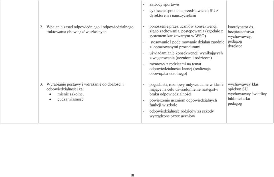 stosowanie i podejmowanie działań zgodnie z opracowanymi procedurami - uświadamianie konsekwencji wynikających z wagarowania (uczniom i rodzicom) - rozmowy z rodzicami na temat odpowiedzialności