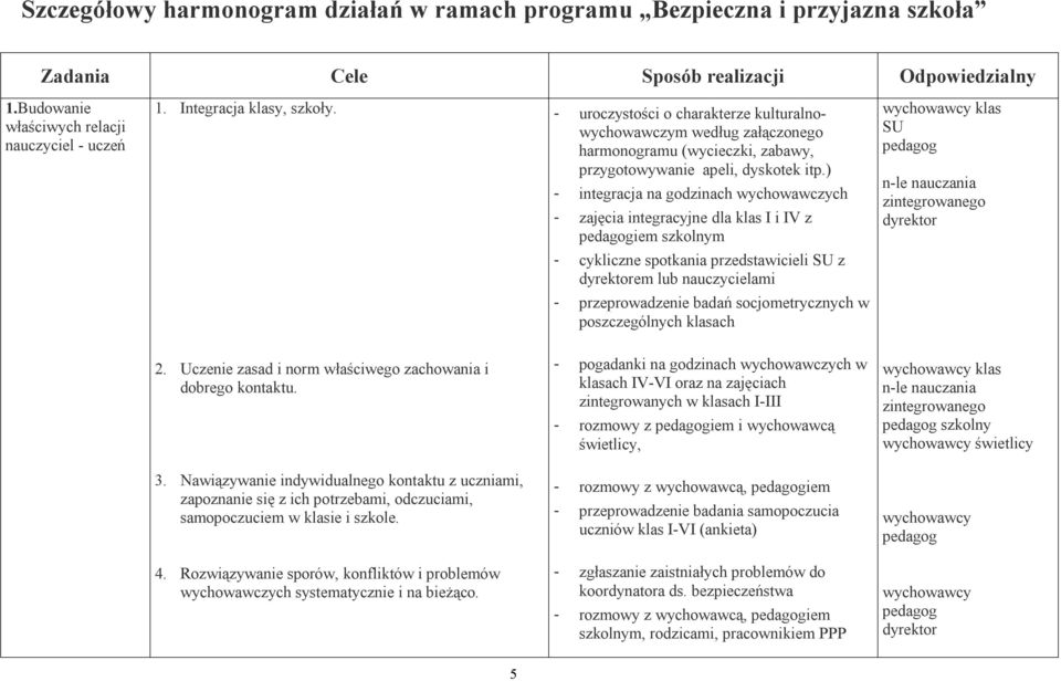 ) - integracja na godzinach wychowawczych - zajęcia integracyjne dla klas I i IV z iem szkolnym klas SU n-le nauczania zintegrowanego - cykliczne spotkania przedstawicieli SU z em lub nauczycielami -