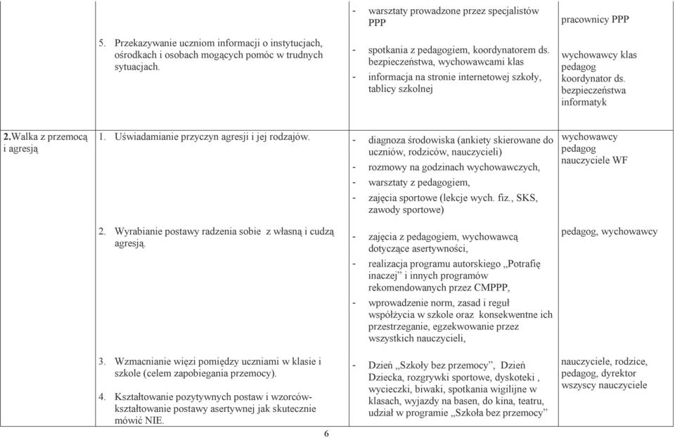 Walka z przemocą i agresją 1. Uświadamianie przyczyn agresji i jej rodzajów.